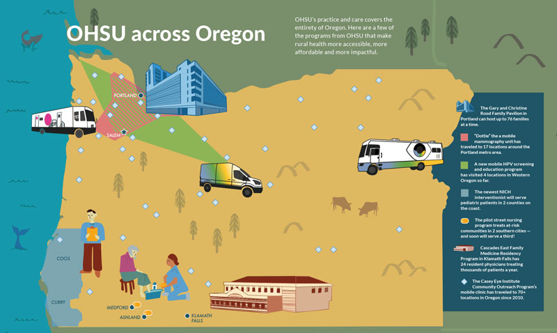 map of some OHSU outreach programs across Oregon