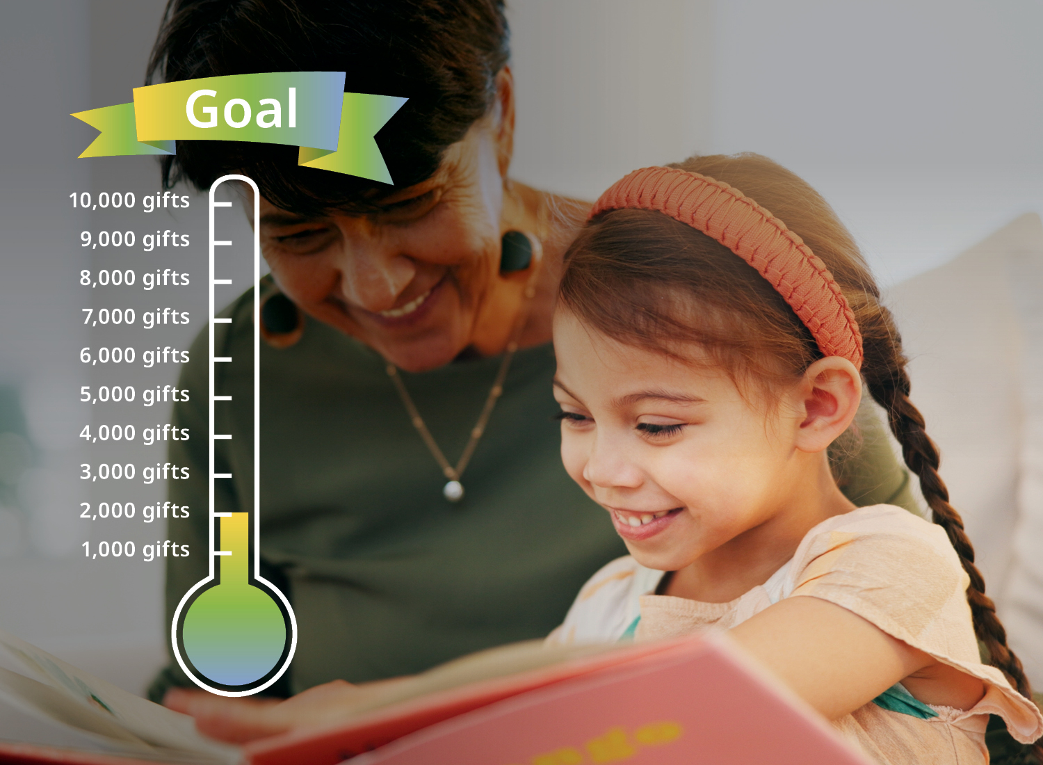 A photo of a little girl reading a book with a family member or teacher, with a graphic of a fundraising thermometer showing 2000 gifts